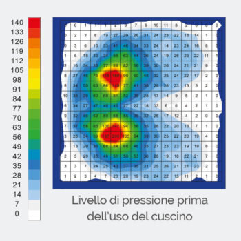 Cuscino antidecubito