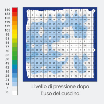 Cuscino antidecubito
